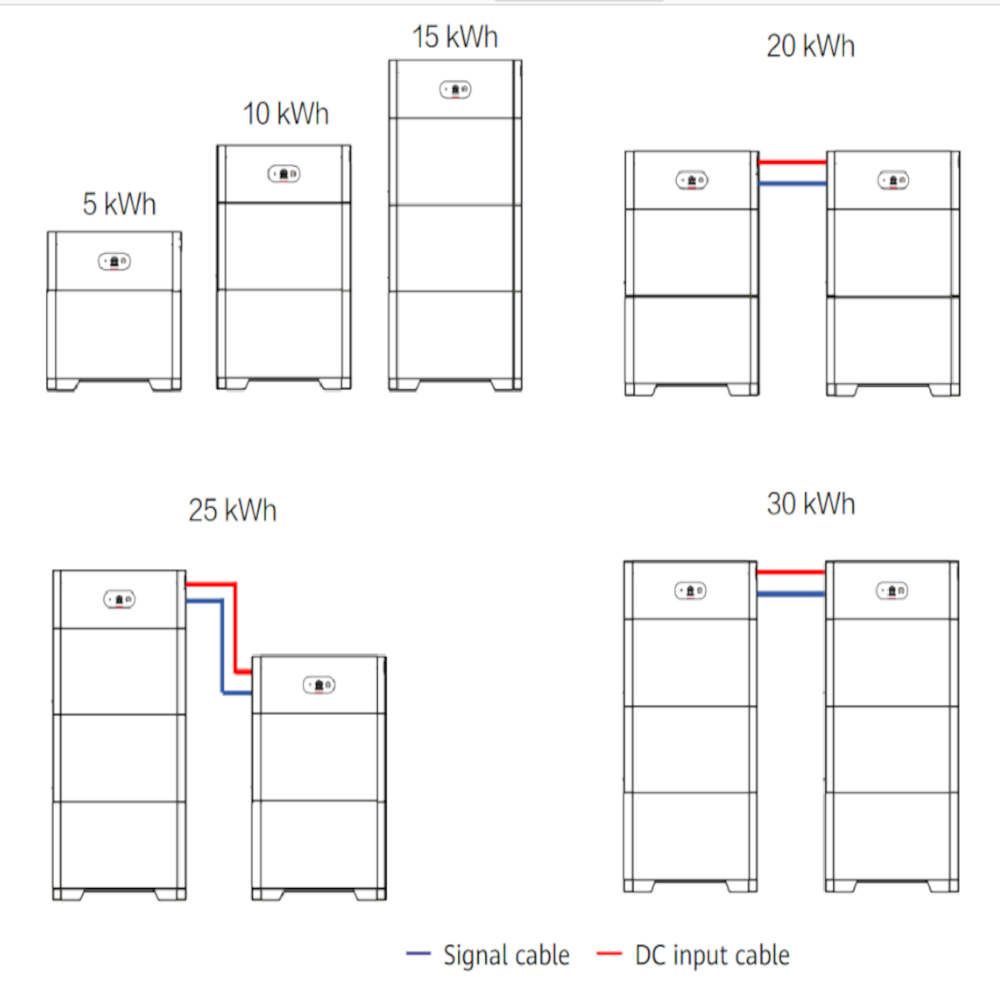 Huawei 1Ph Inverter + (5kWh to 15kWh) Battery Storage Bundle